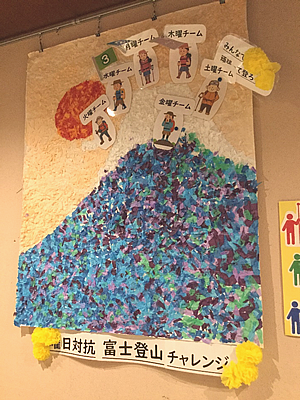 写真：富士登山チャレンジ　全チーム登頂達成！