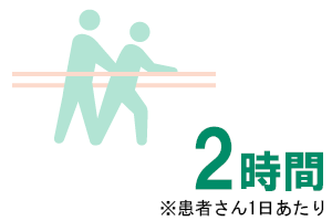 平均実施時間：2時間