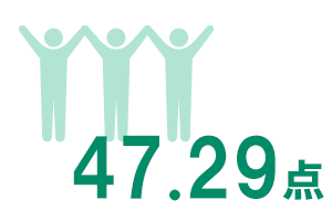 アウトカム：47.29点