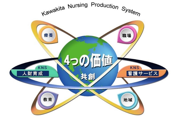 河北看護生産システムの図